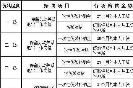 交通评残要通知保险公司吗