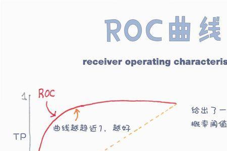 auc曲线是什么意思