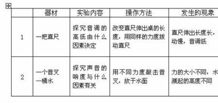 直尺声调几声