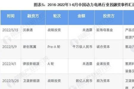 宁德时代pe部门怎么样