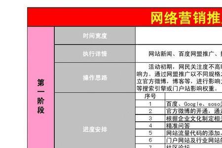 低毛利产品营销方案
