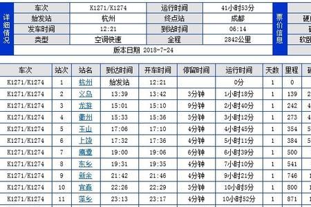 青岛到成都的281次列车几点发车