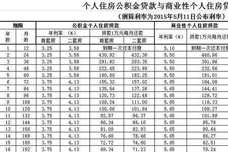 公积金放着有利息吗