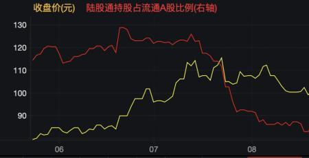 罗素大盘股票是什么意思