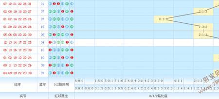 彩字头什么意思