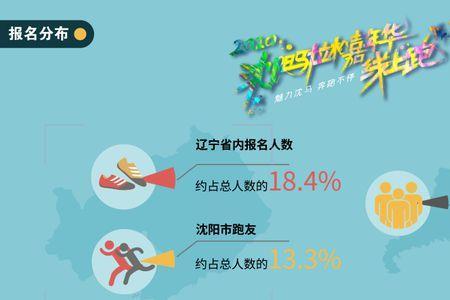 瞩目有人数限制吗