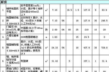 全包装修公司怎么谈价格