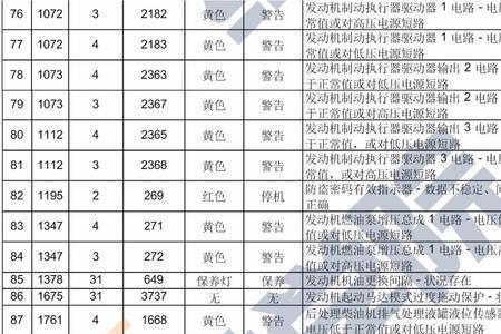 马自达变速箱p0841故障码解决方法