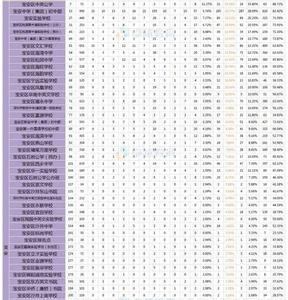 威海市初中升学率排名