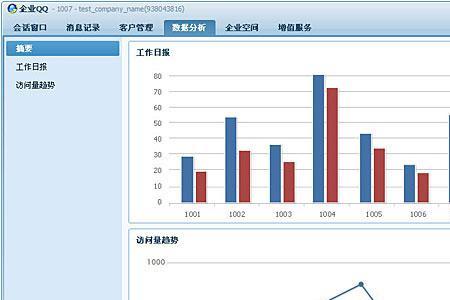 商品浏览量是什么意思