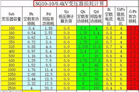 煤矿变压器整定电流怎么计算