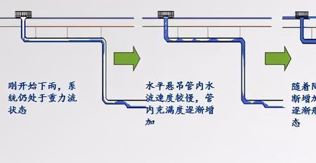 吸红效应