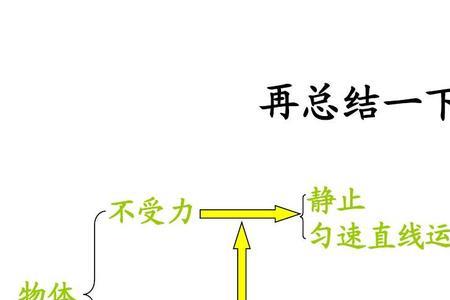 匀速曲线运动是平衡力吗