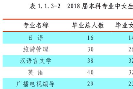 211高校男女比例排名