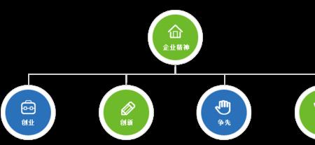 企业核心精神是什么
