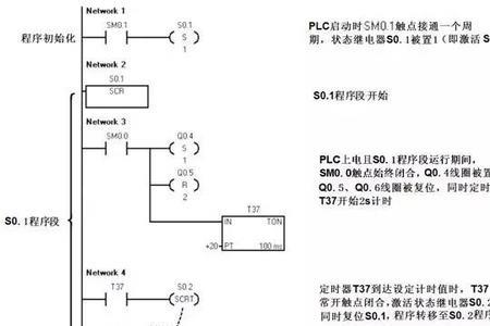 plc逻辑顺序口诀