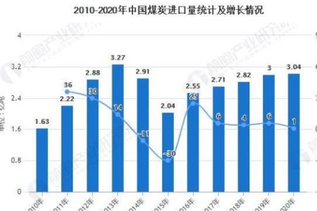 煤炭的Y值是什么意思