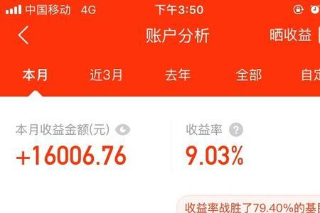 基金预估收益哪里看