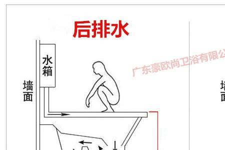 蹲便器离蹲便器预埋管尺寸