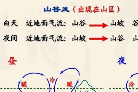 热风对流是什么模式