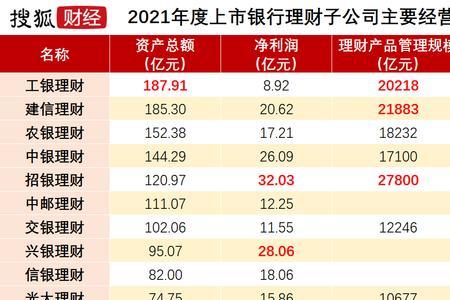 1101开头是什么银行