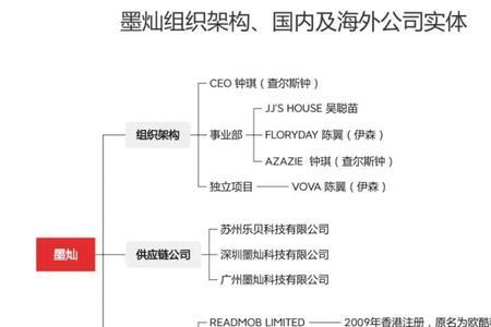 拼小多信息科技有限公司怎么样