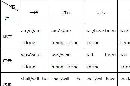lost和lose哪个表示将来式