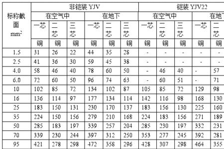 65平方的电缆规格型号
