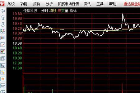 股票黑黄紫粉代表什么意思