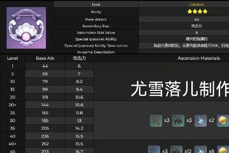 满级祭礼残章加多少精通