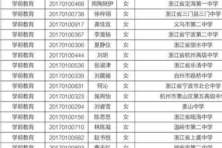 高考500分能上浙江师范大学吗