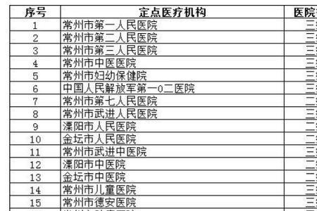 江阴可以交常州的社保吗