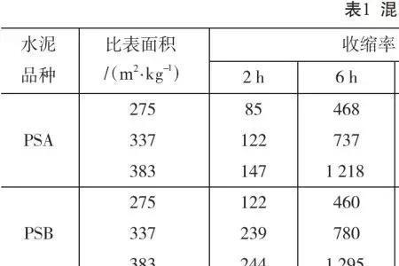 42.5水泥7天抗压强度是多少