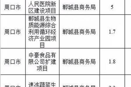 郸城众道科技是做什么的