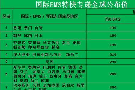 广州广东到常州快递要多久