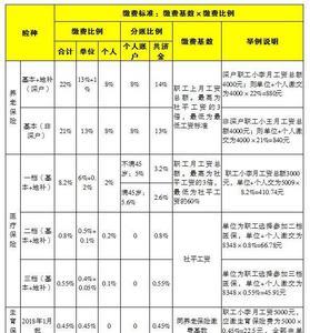 珠海社保和深圳社保哪个好