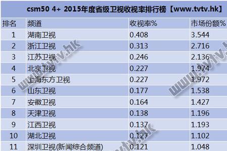 为什么山东电视看不了