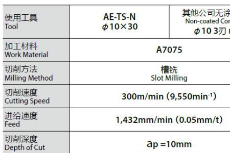 alsi10mg是什么材质