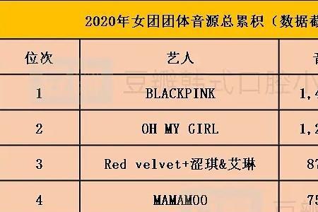 kpop女团定位有哪些
