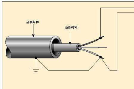 矿物电缆摇表多少数值正常