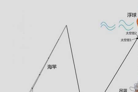 矶竿钓鲢鳙用多大的轮子