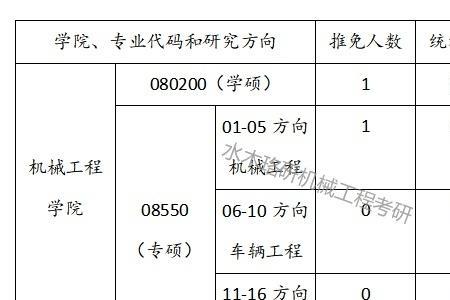 河北工业大学机械类有哪些专业