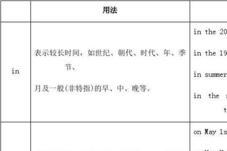 arrival前面的介词