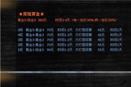 lol局内等级最高是多少级