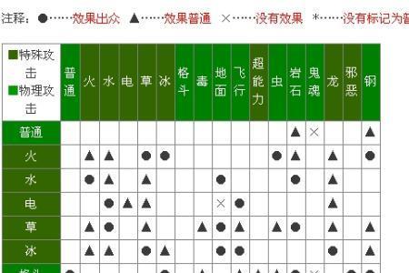 龙克制什么系