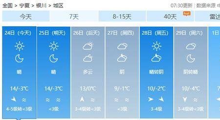 春天到来的标志是什么温度