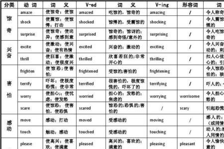 不知道的形容词