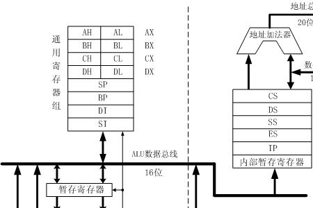 什么接口位于总线和设备之间