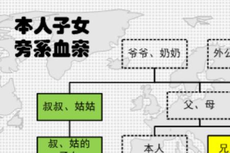共同的曾祖父母算近亲吗