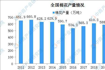 棉花产量大国排名